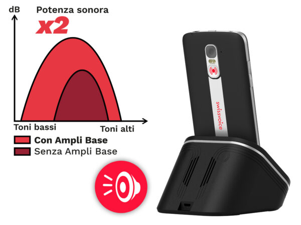 Ampli Base - immagine 3